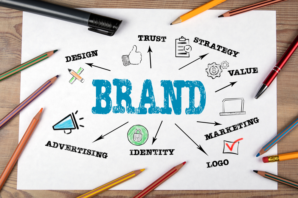 Company brand - how to build it?