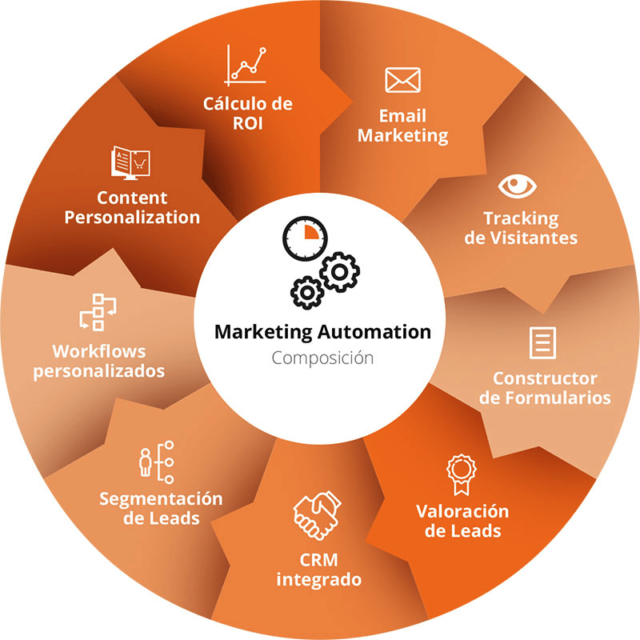 Marketing automation – przewodnik eksperta