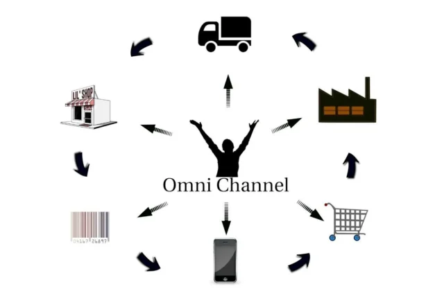 Omnichannel – jak wykorzystać efekt synergii?