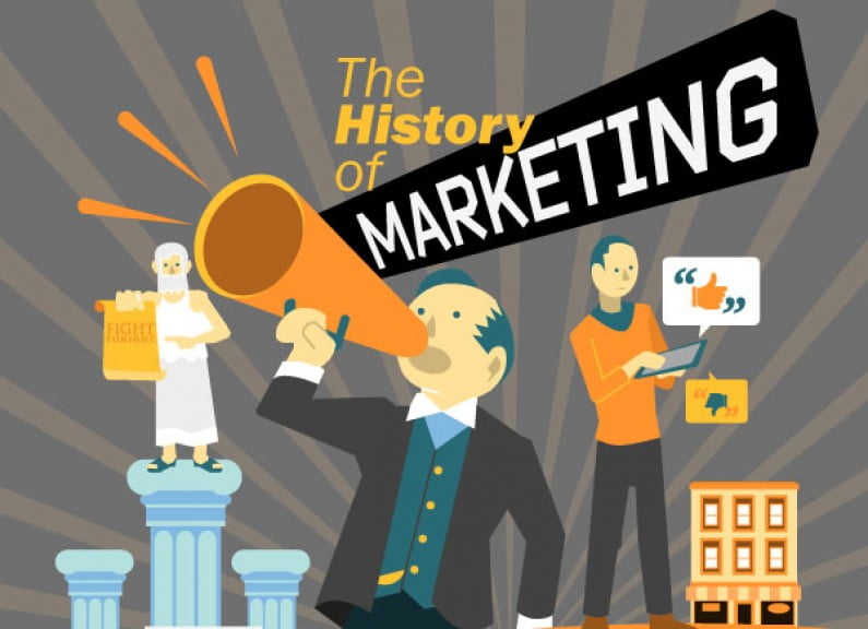 history of marketing - forms of technology