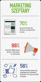 Word of mouth marketing - traditional forms of promotion