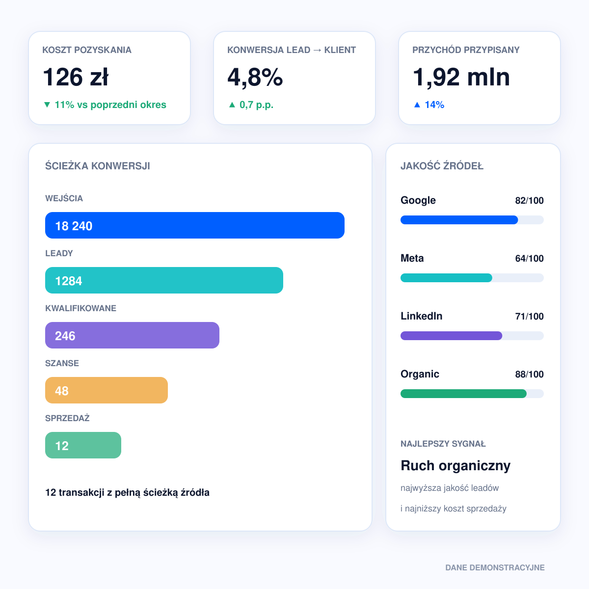 02 marketing i sprzedaz