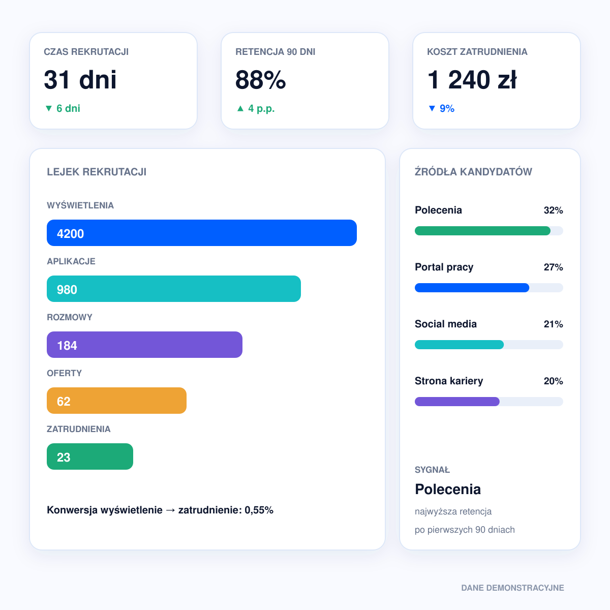 05 hr i employer branding
